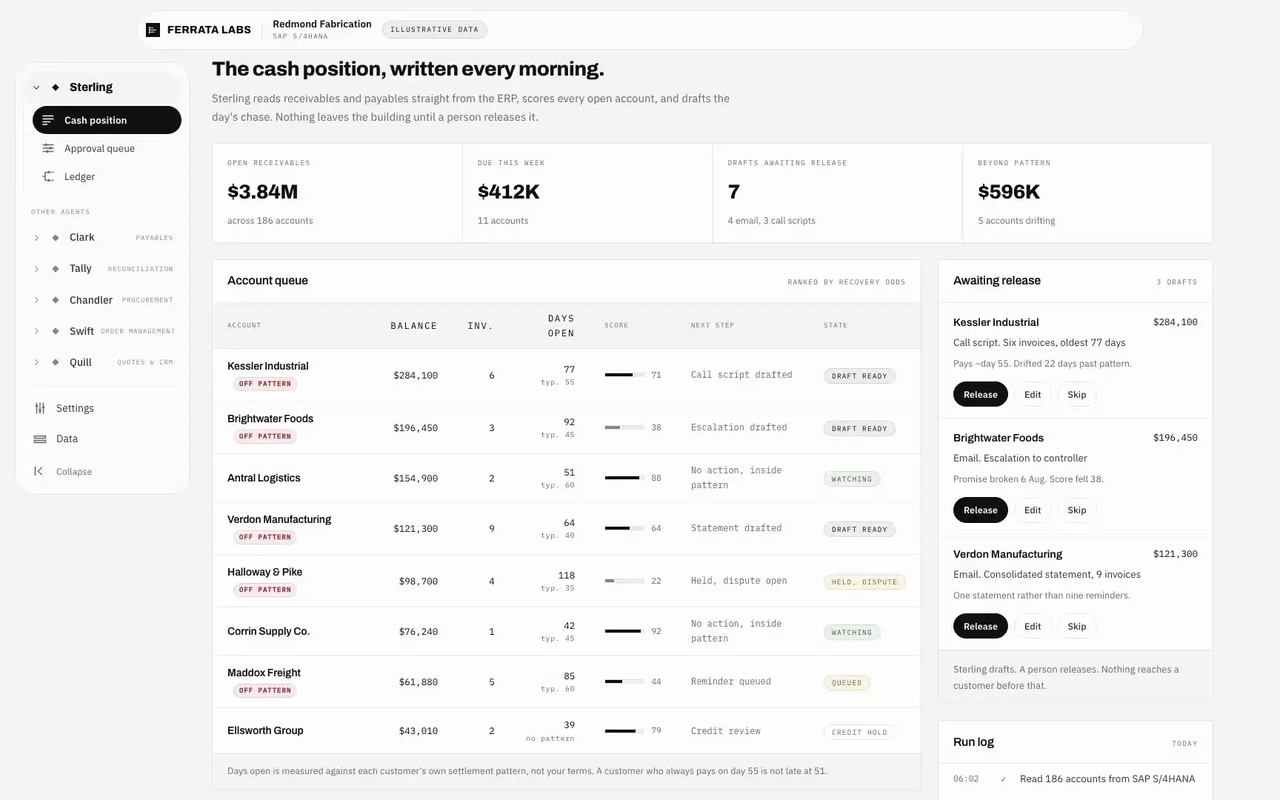 The Sterling console: an account queue scored against each customer's own payment pattern, and three drafted actions waiting for a person to release them.